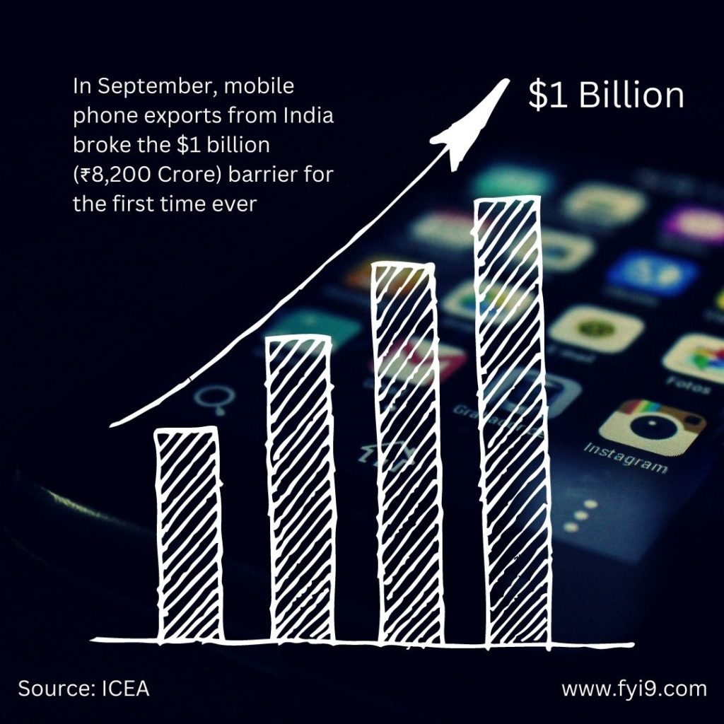 Mobile Exports from India in September 2022