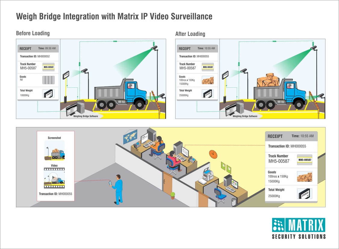 WEIGHBRIDGE INTEGRATION SOFTWARE by Matrix