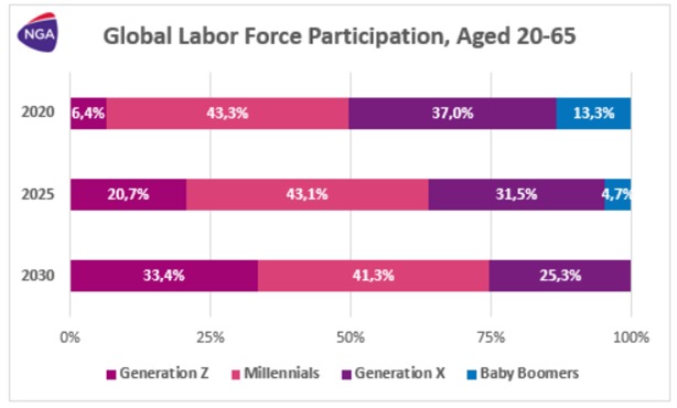 Global Labor Force Participation