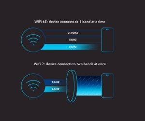 WiFi 7 Speeds - fyi9