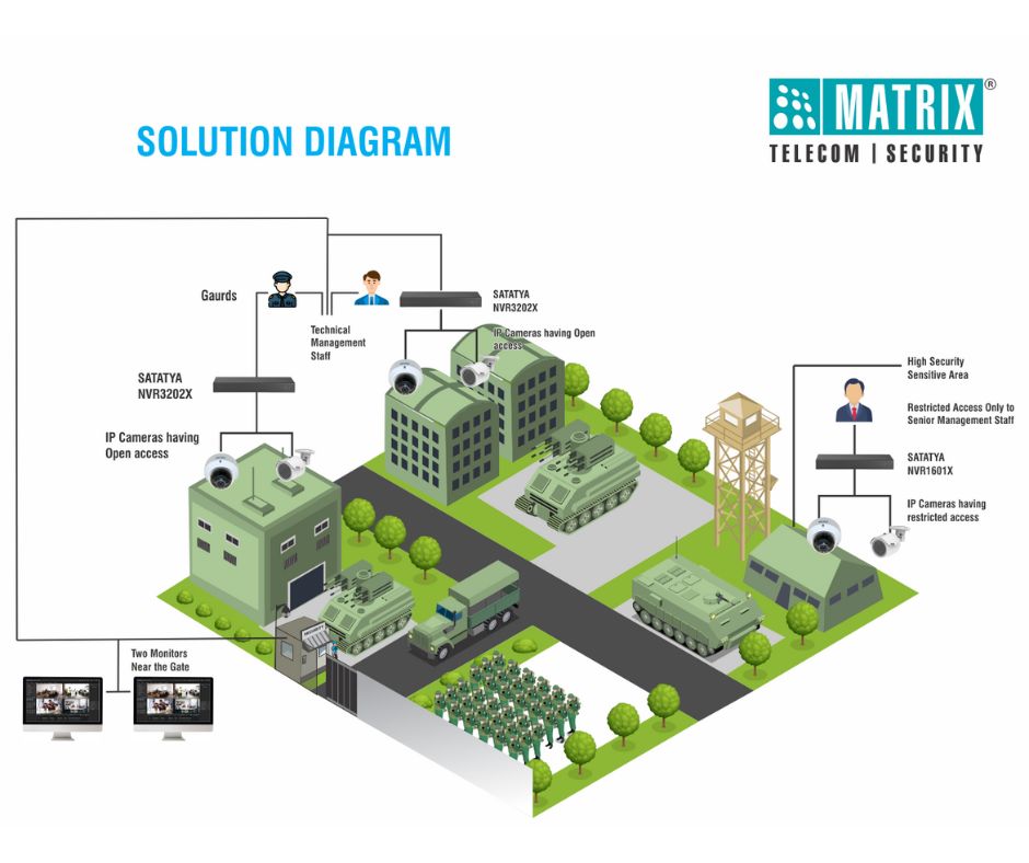 Matrix Comsec Vietnam - fyi9