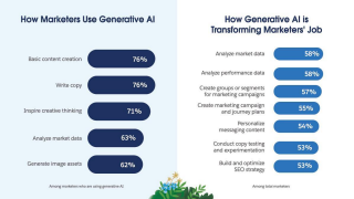 Salesforce Research