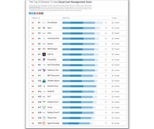G2 Rankings - fyi9