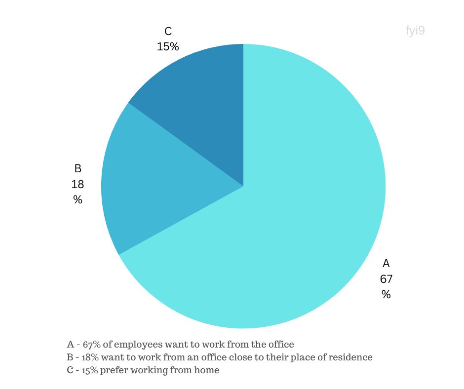 The Office Pass (TOP) Workplace Sentiment Survey 2023 - fyi9