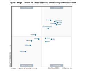 Gartner Magic Quadrant - fyi9