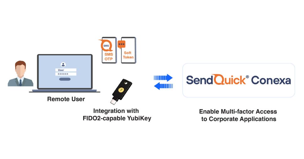 SendQuick Conexa incorporates FIDO2 with Yubico’s YubiKeys to strengthen cybersecurity - fyi9
