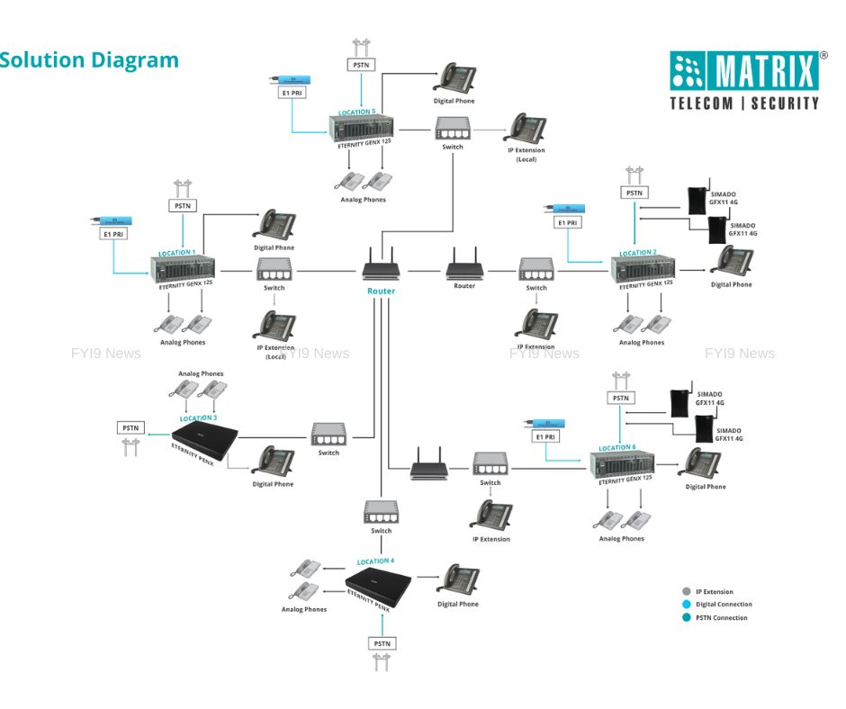 Solution Diagram - fyi9