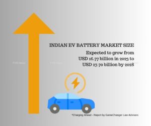 Charging Ahead - fyi9
