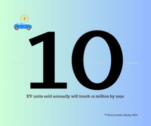 Charging Ahead Report - fyi9