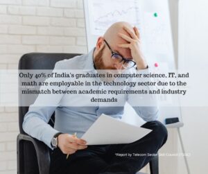 Report by Telecom Sector Skill Council (TSSC) - fyi9