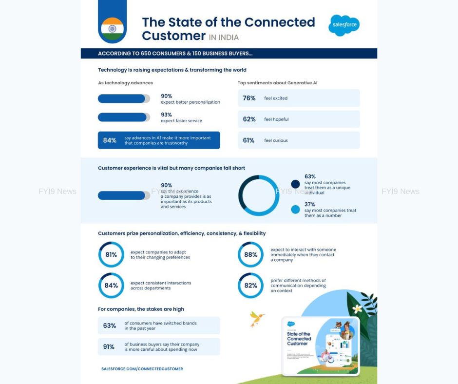 Salesforce - State of Connected Customer Report - One Pager - fyi9