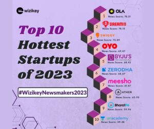 Wizikey Top 10 Hottest Startups of 2023 - fyi9