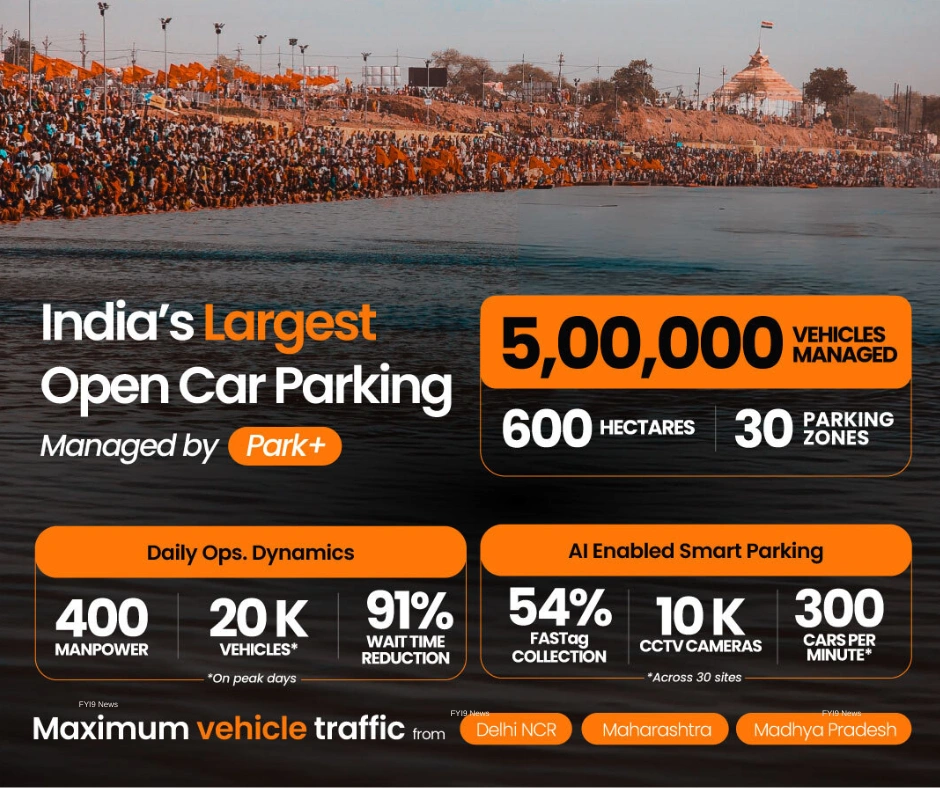 India's largest Open Car Parking - fyi9