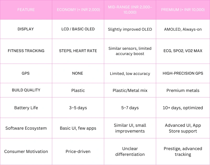 Feature Comparison Across Segments - fyi9