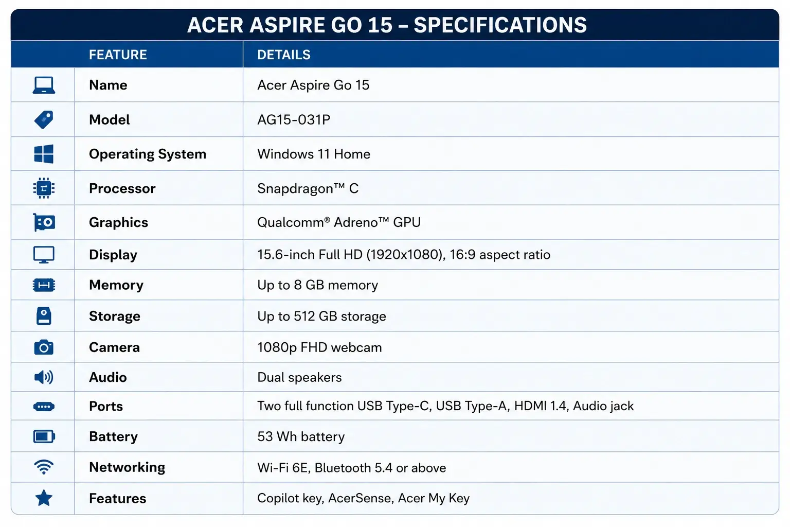 Aspire Go 15 Specifications - fyi9