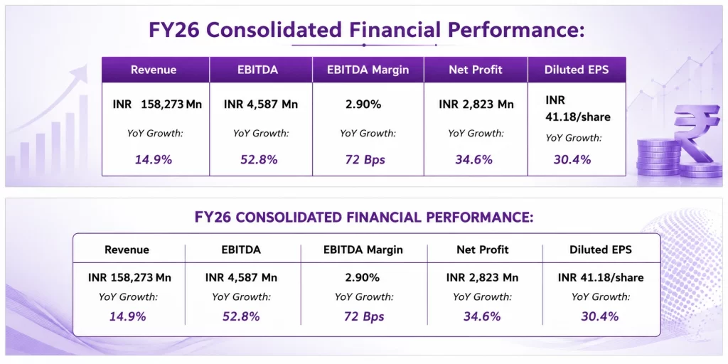 RP Tech Financials - fyi9