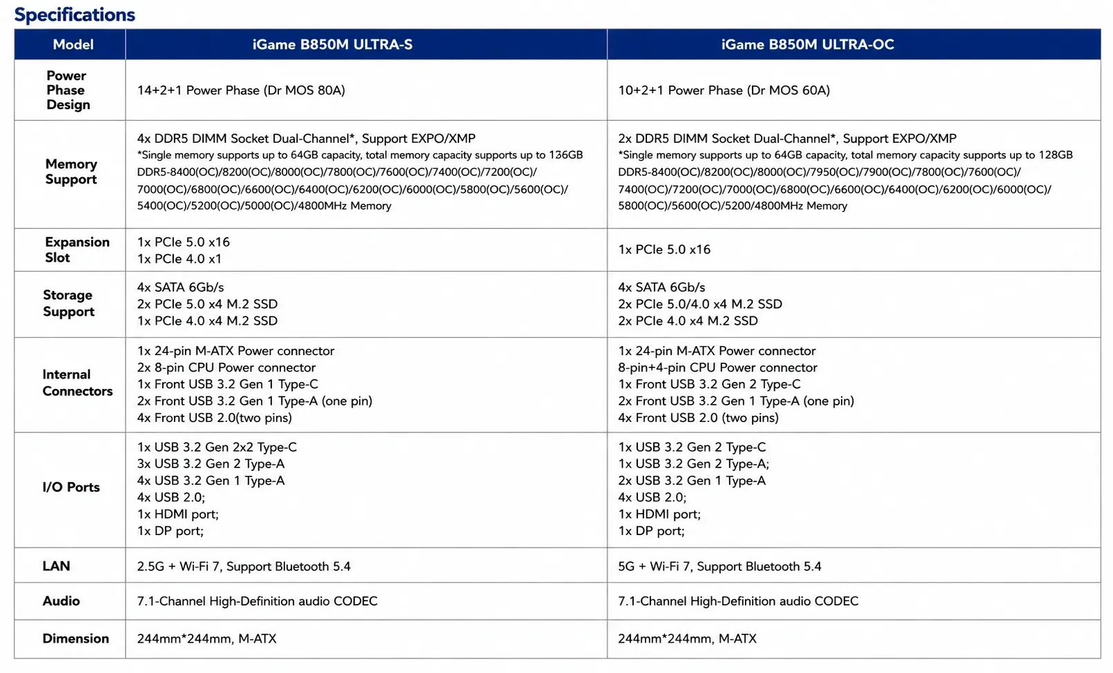 iGame B850M ULTRA Series Motherboards Specifications - fyi9