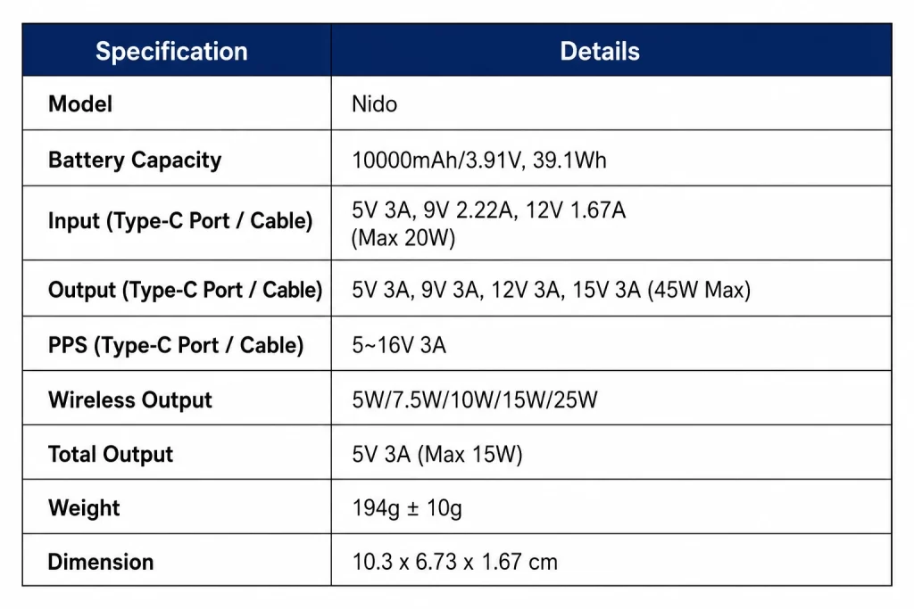 Nido 25W MagSafe Power Bank Technical Specifications - fyi9