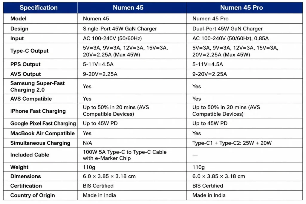 Numen 45 and Numen 45 Pro Specifications - fyi9