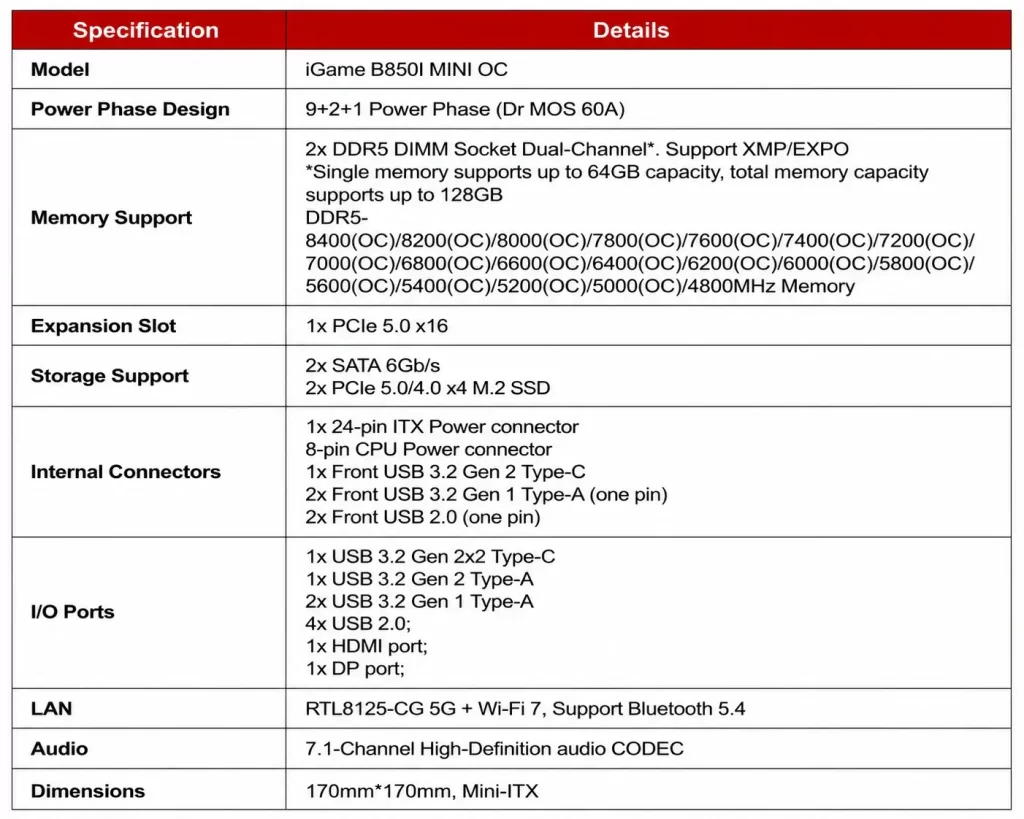 iGame B850I MINI OC V14 motherboard - fyi9