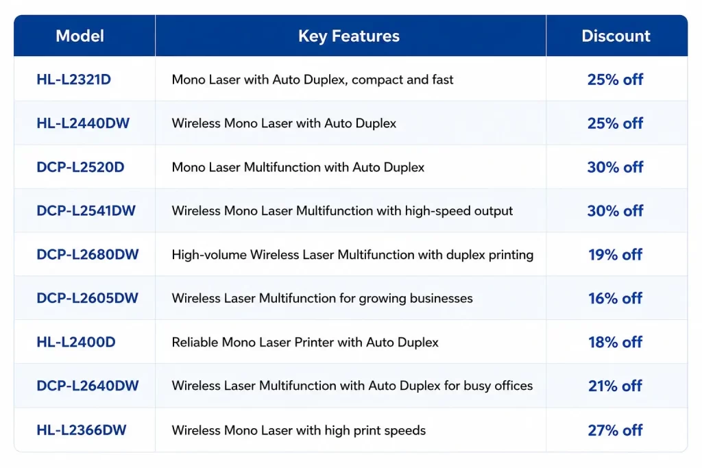 Laser Printers and Multifunction Printers - fyi9