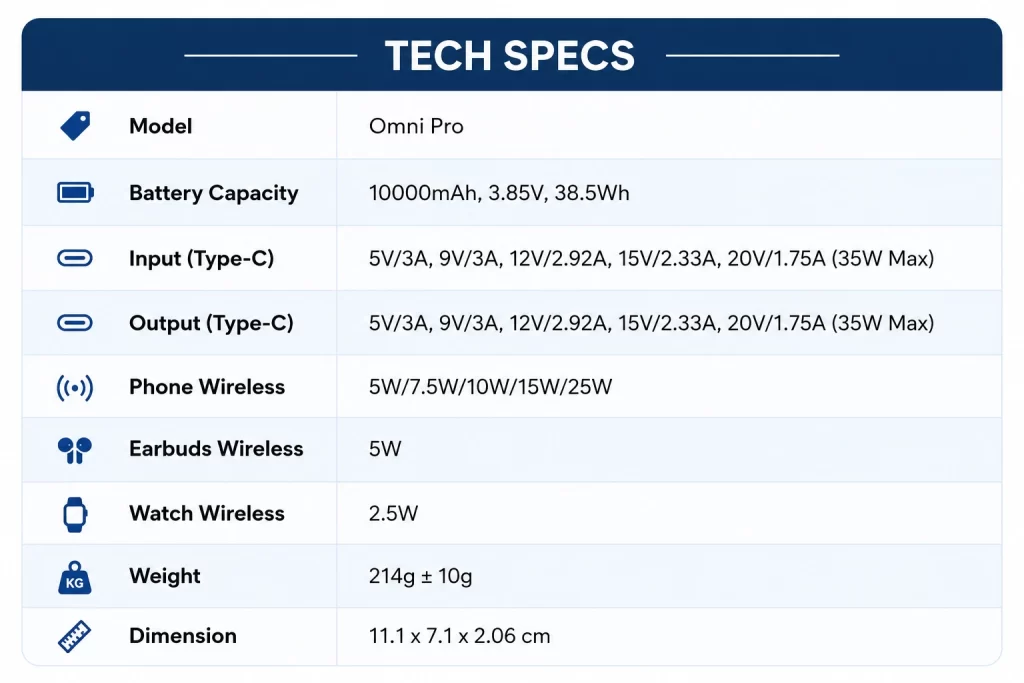 Omni Pro Tech Specifications - fyi9