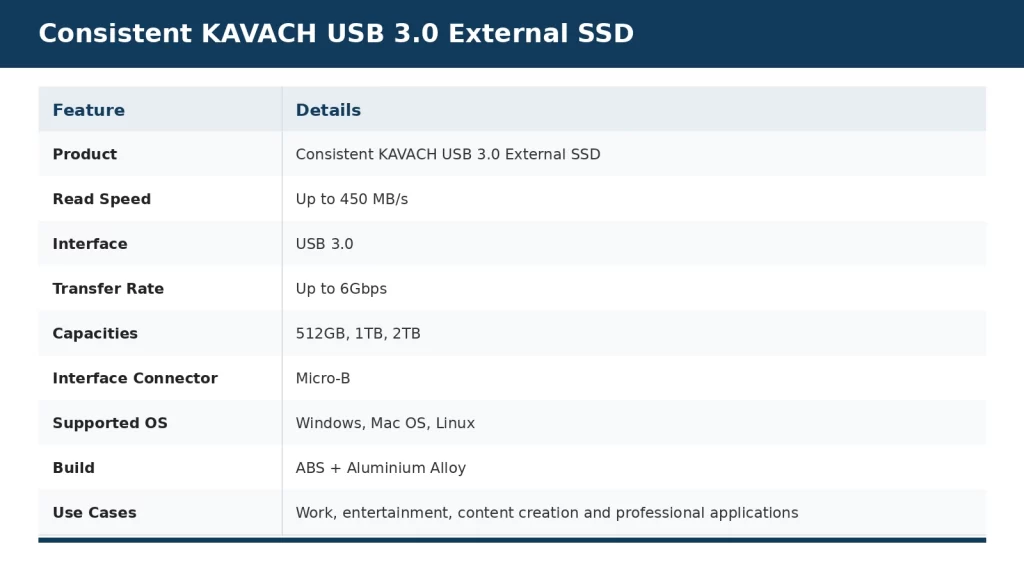 Consistent KAVACH External SSD Key Specifications - fyi9