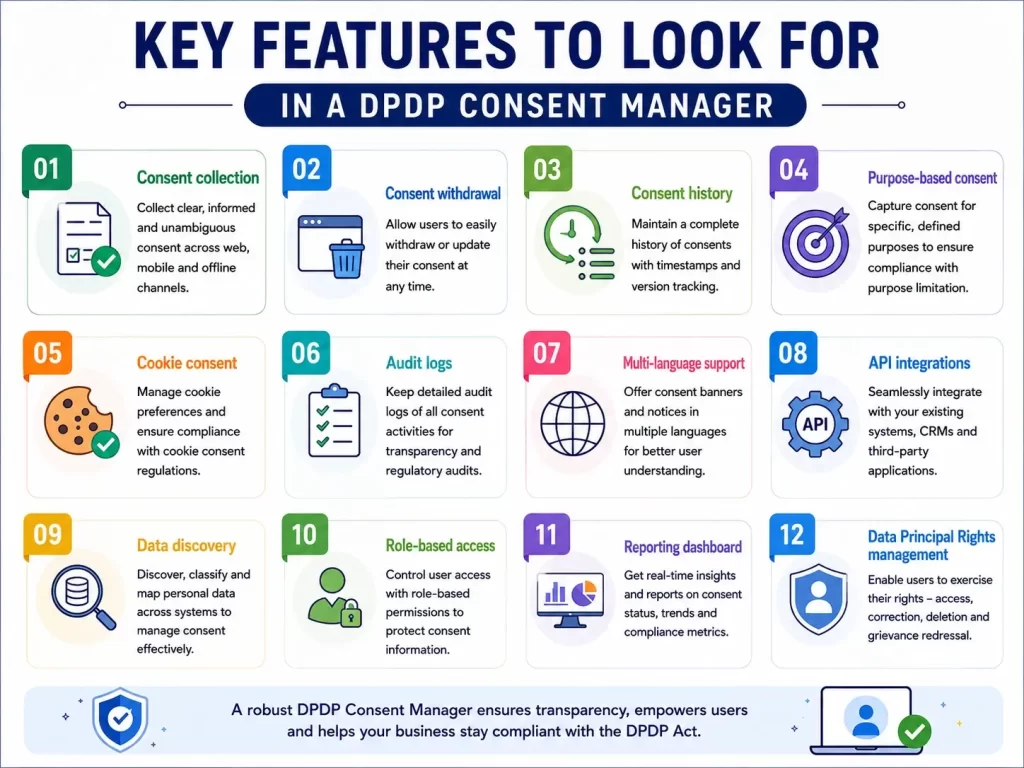 Key Features To Look For in DPDP Consent Manager - fyi9