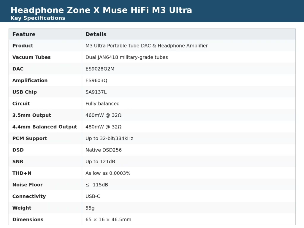 M3 Ultra Portable Tube DAC and Headphone Amplifier Specifications - fyi9