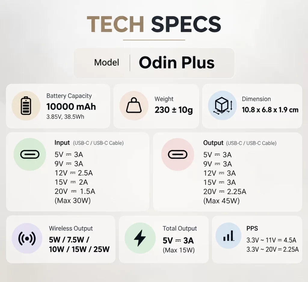 Odin Plus Power Bank Tech Specs - fyi9