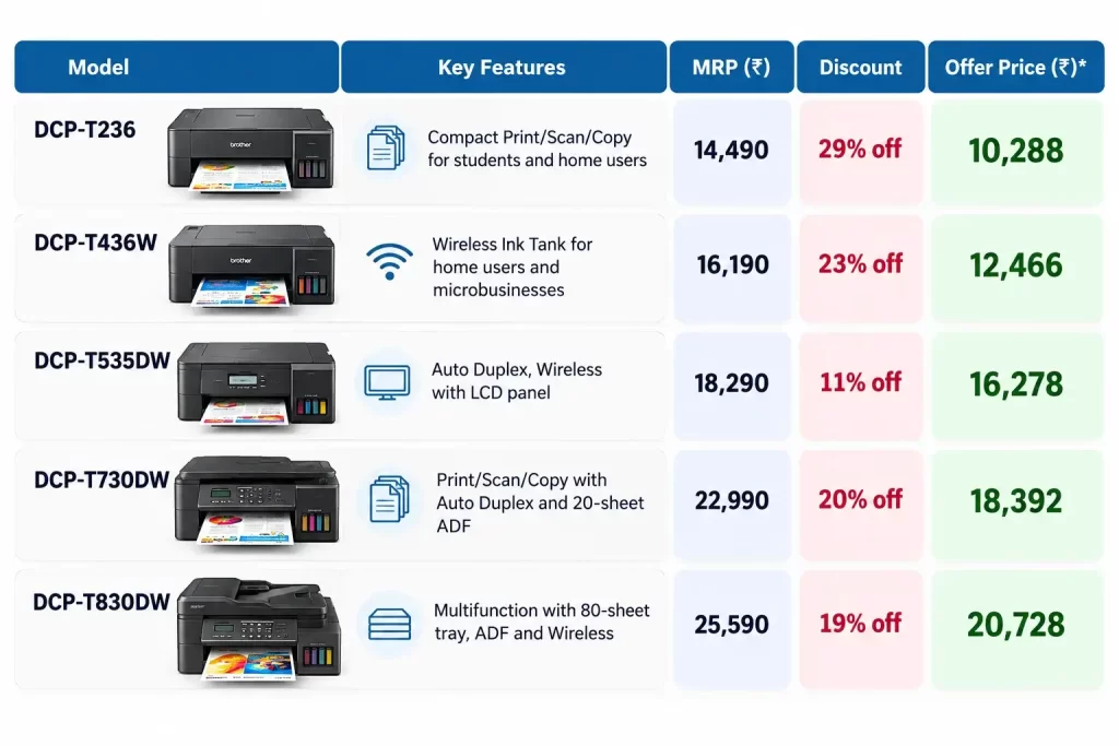 Flipkart Big Billion Days 2026 - fyi9