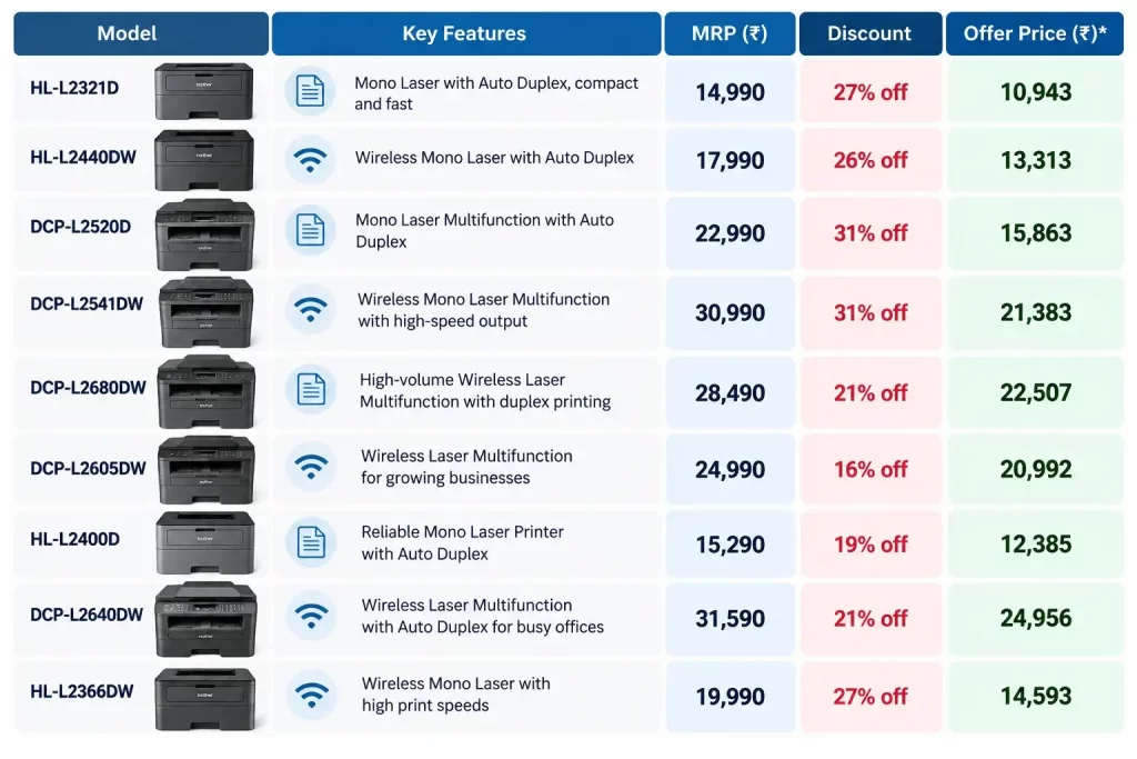 Flipkart Big Billion Days 2026 (2) - fyi9