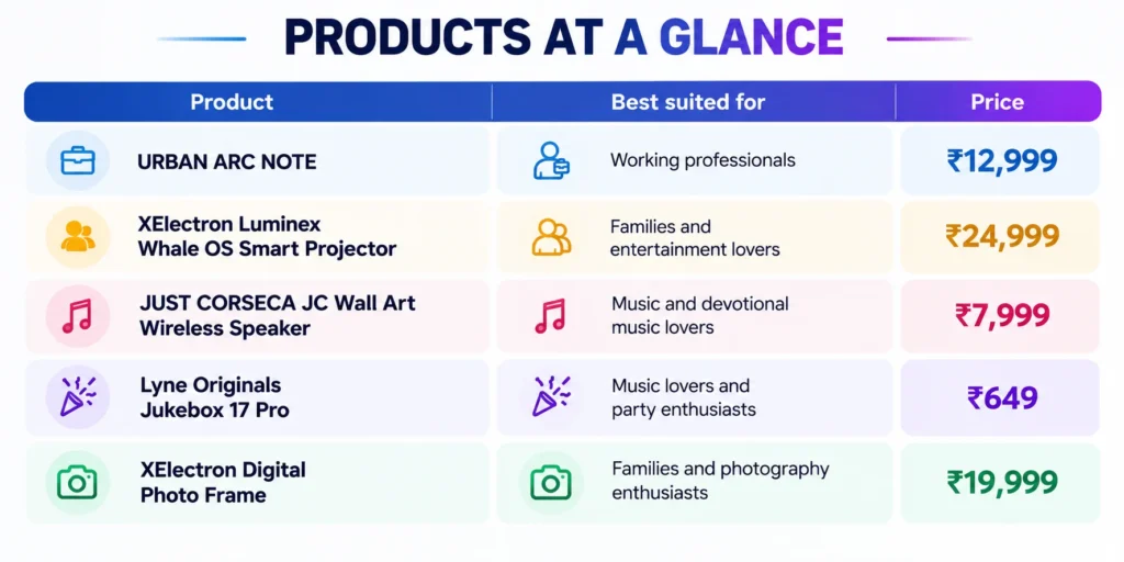 tech gifts for Diwali, products at a glance - fyi9