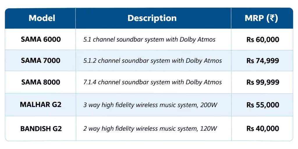 Soundbar and Music System Price List - fyi9