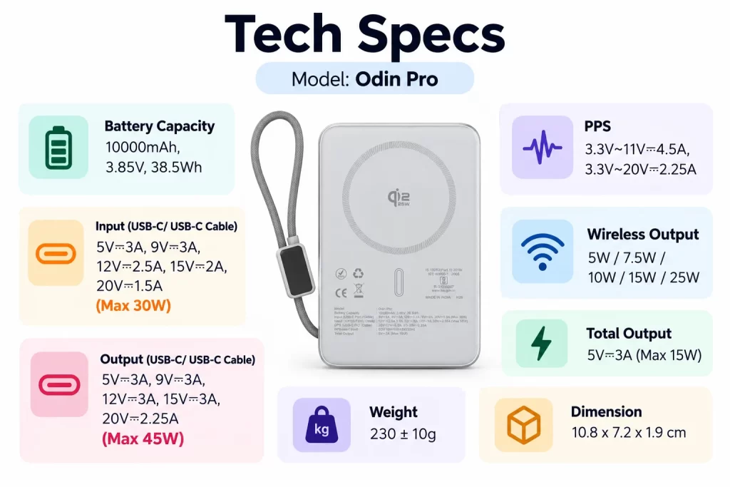 Stuffcool Odin Pro Tech Specs - fyi9