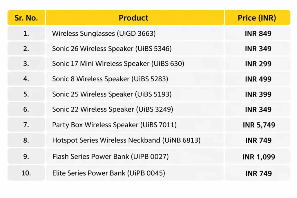 U&i Launches Wireless Sunglasses, 100W Party Speaker and New Audio Accessories - fyi9